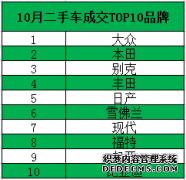 瓜子二手车发布：10月二手车品牌车系TOP10榜单